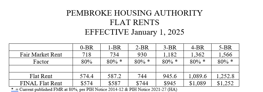 Flat Rents 2025.png