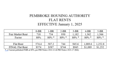 Flat Rent Schedule - Pembroke Housing Authority