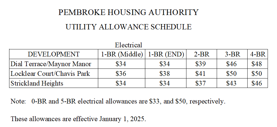 2025 Utility Allowances.png