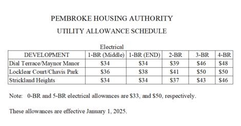 Electric Utility Allowance Pembroke Housing Authority